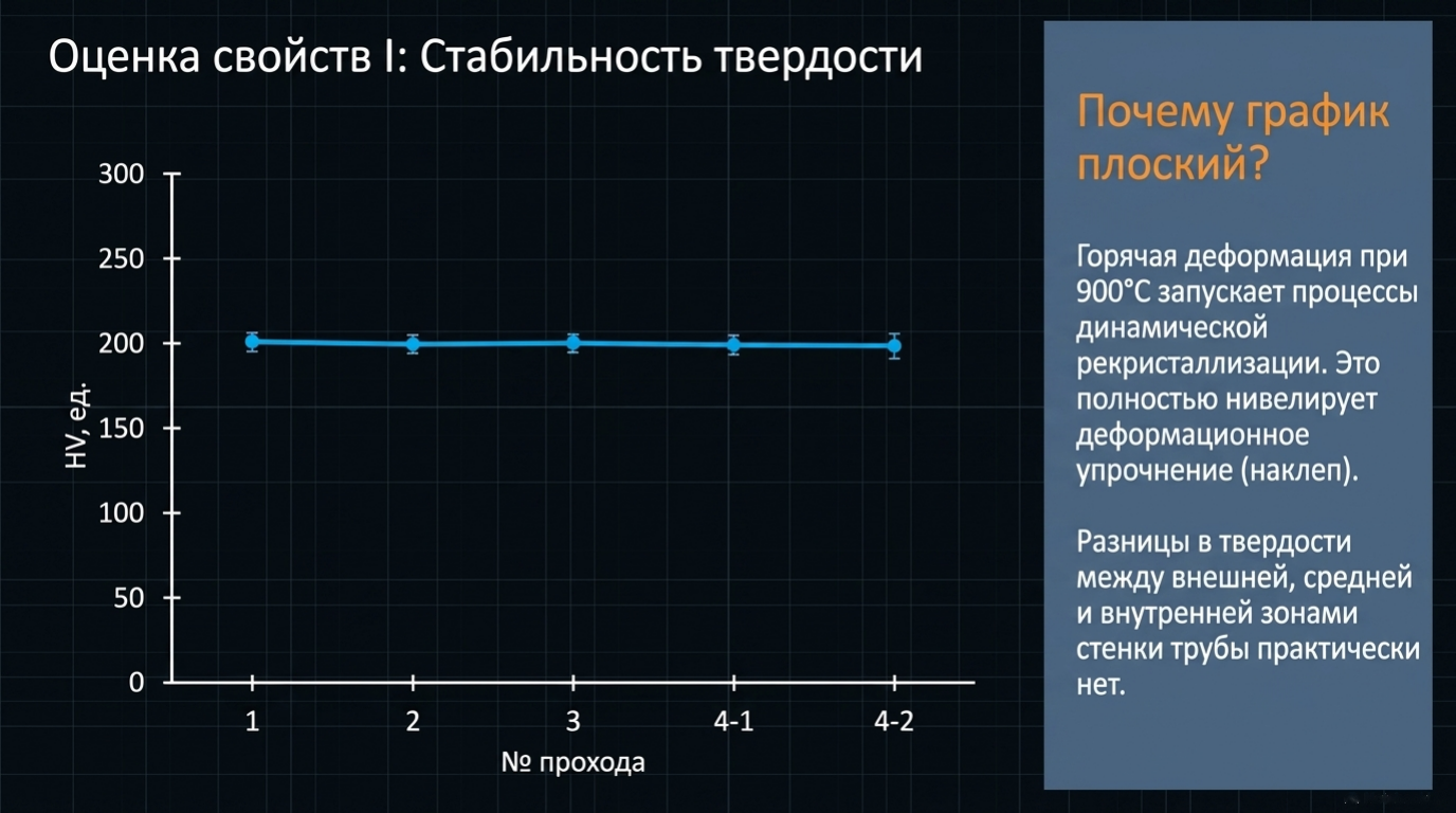 Опытная партия