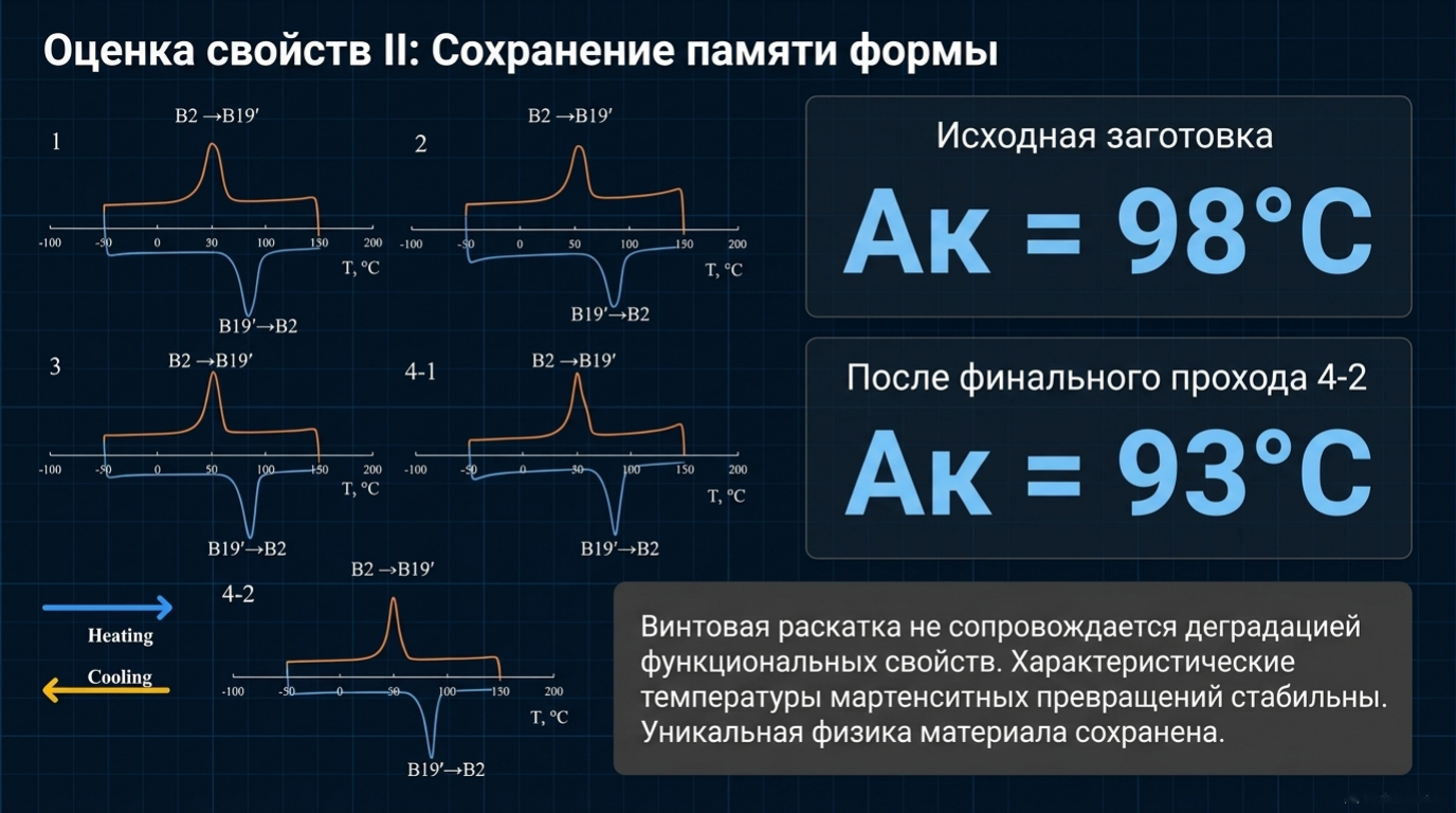 Контрольная карта процесса